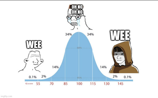 IQ score distribution