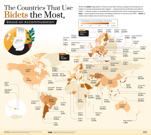 The Countries, Cities & States That Use Bidets The Most
